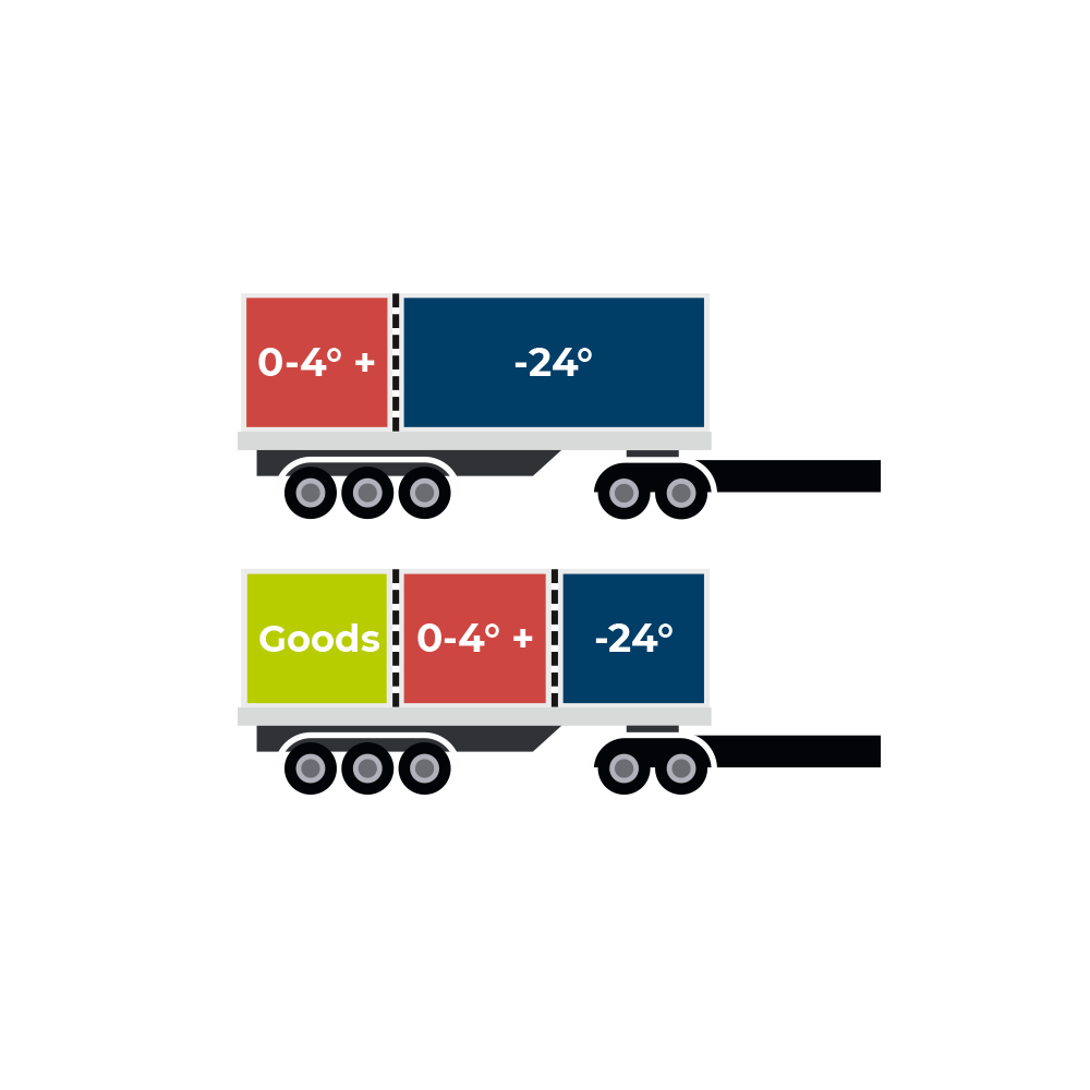 Combitherms truck partitions are flexible and easy to adapt to the amount of goods
